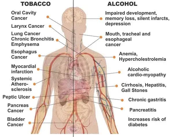  कैंसर के चक्कर में कही चली गई आपकी जान,लक्षणो को न करे अनदेखा,वक्त पर इलाज जरूरी  ?